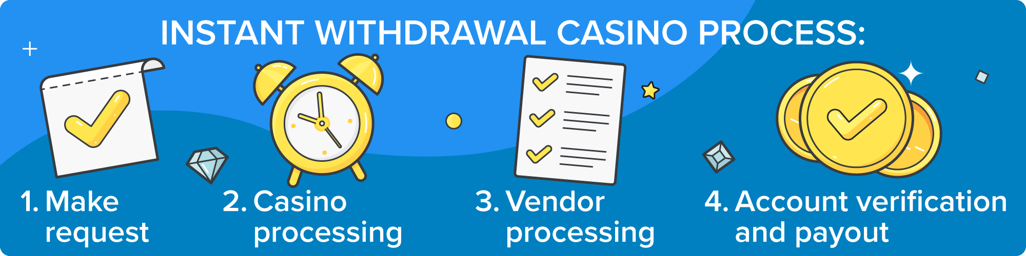 phvip withdrawal feature with fast payout system